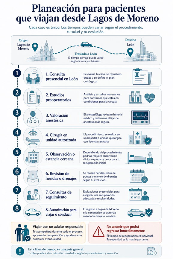 diagrama